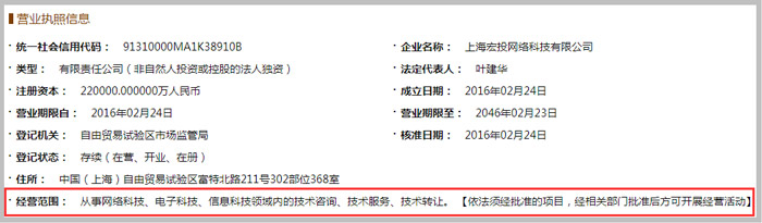 網絡科技公司經營范圍示意圖