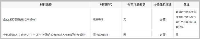 企業名稱登記所需材料截圖